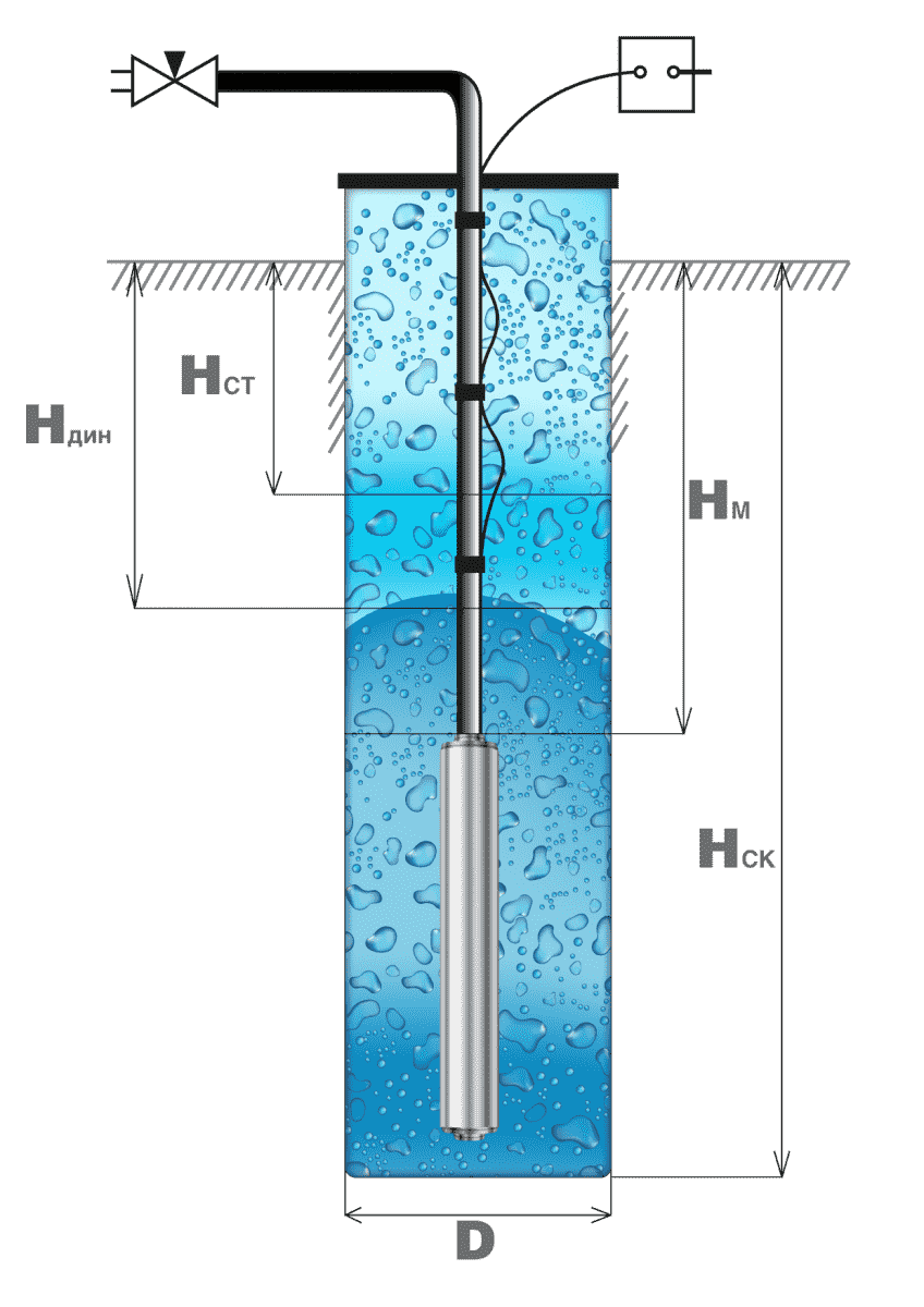 Не покупайте глубинный насос пока не прочитаете это.