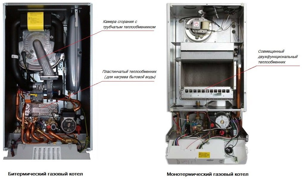 битермический и монотермический газовые котлы