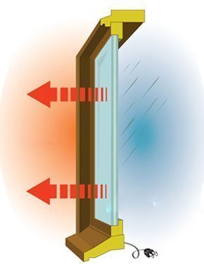 греющие окна принцып действия фото