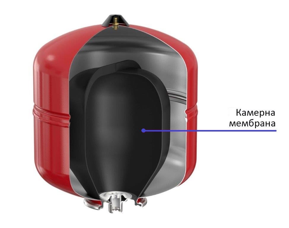 Важливість підтримки тиску повітря у гідроакумуляторі: Збережи свою мембрану цілою надовго!