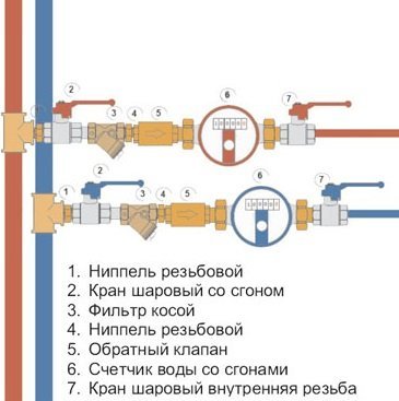 схема монтажа счетчиков воды