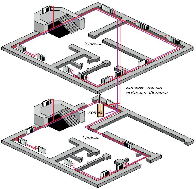 отопительная система в многоэтажных домах