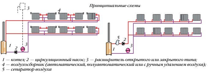 принципиальная схема системы отопления