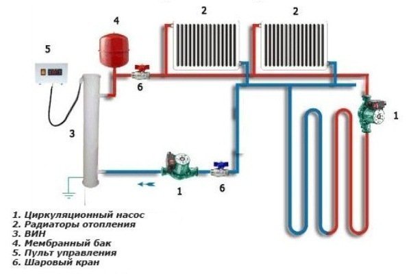 закрытая системв отопления с циркуляционным насосом