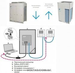 Daikin EKPCCAB3 интерфейсный кабель для подключения к ПК