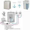 Daikin EKPCCAB3 интерфейсный кабель для подключения к ПК